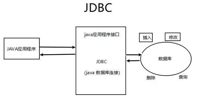 开放式数据库连接怎么建立（开放式数据库连接怎么建立的）-图3