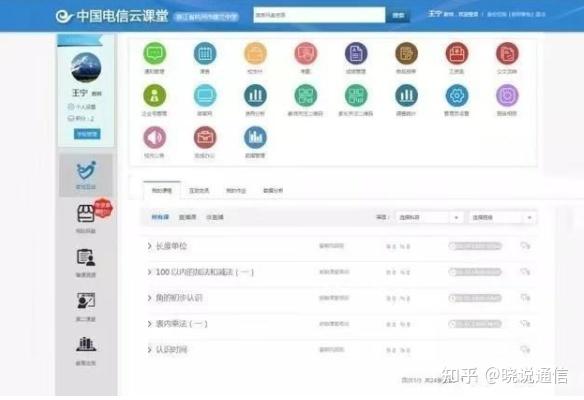 电信云怎么样（电信云怎么样 知乎）-图1