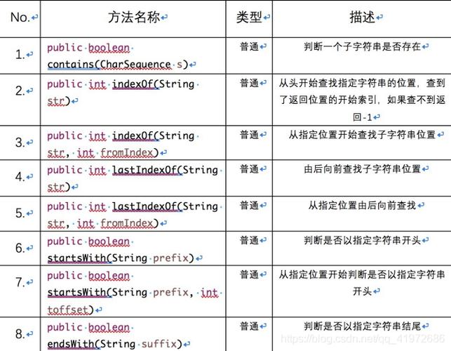 java如何获取字符串的字节数（java如何获取字符串的字节数）-图1