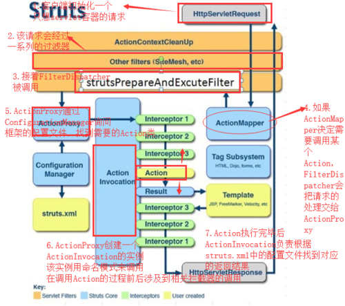 Struts2拦截器详解（struts.xml配置文件的作用)-图3