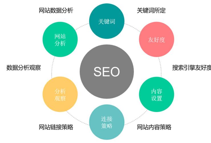 seo官网优化详细方法，网站如何做seo排名优化-图2