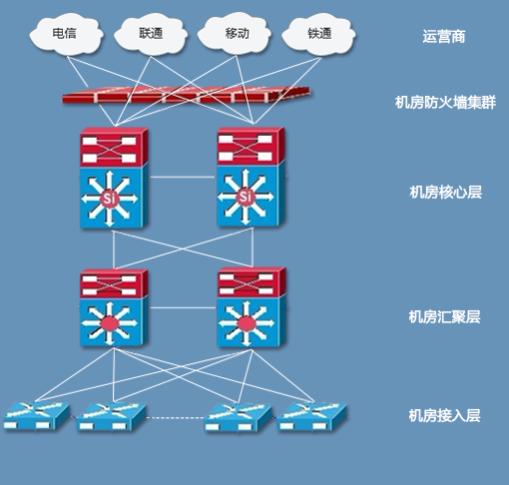 BGP服务器防御：保障网络安全的重要措施（高防bgp服务器）-图2