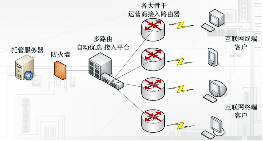 BGP服务器防御：保障网络安全的重要措施（高防bgp服务器）-图3