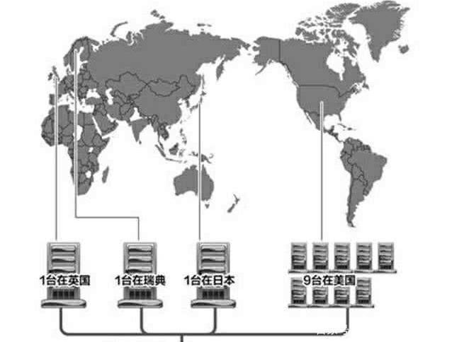 中国国内服务器位置分布及影响因素（腾讯后台服务器在哪个国家)-图2