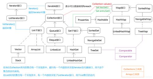 java有哪些有序集合，java中集合有哪些特点呢-图2