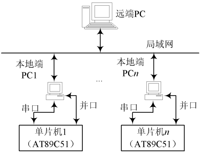 vb访问云服务器的方法是什么（新大陆云音箱vb75怎么连网)-图2