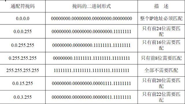 什么是通配符掩码（通配符掩码作用）-图2