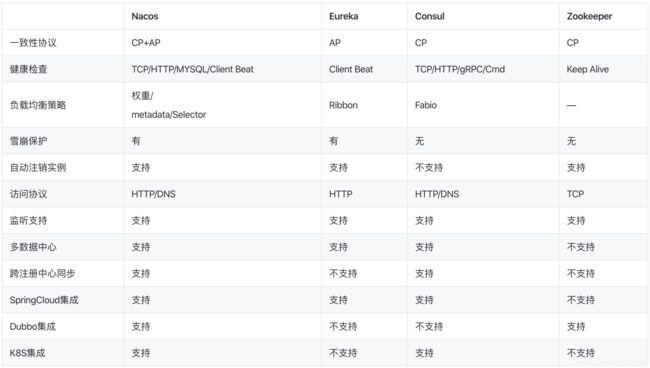 cpu相关的网络用语，cloud dns-图3