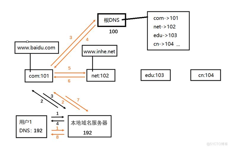 Java域名解析：快速、高效、智能（java 域名解析）-图3