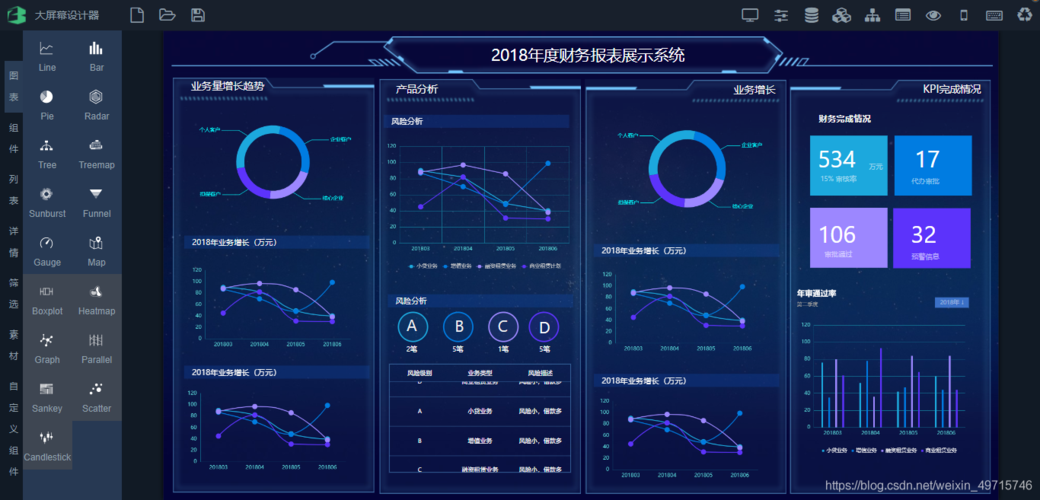 sql做报表开发最常用的方法有哪些（数据可视化都需要学什么)-图2