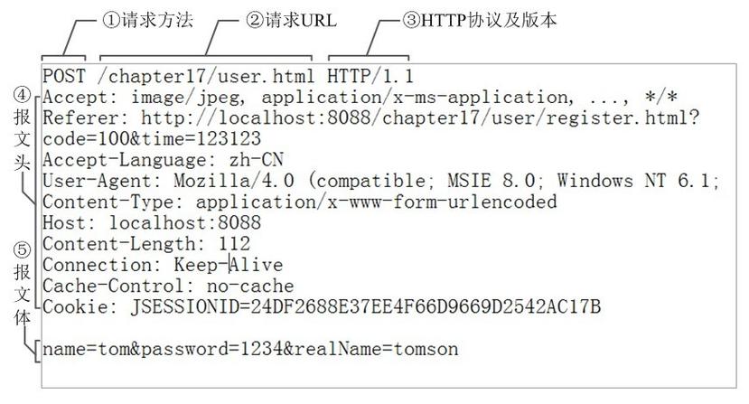 十分钟了解Http（1）——HTTP的报文到底是什么？-图1