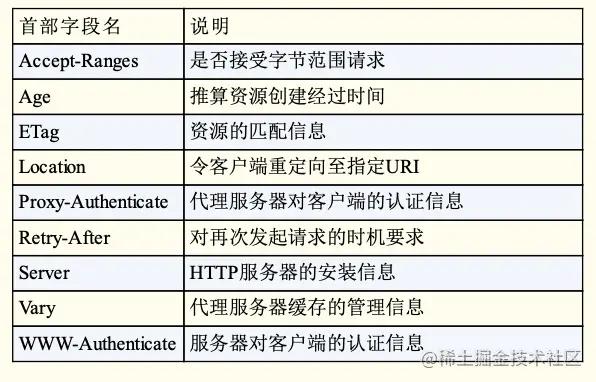 十分钟了解Http（1）——HTTP的报文到底是什么？-图3