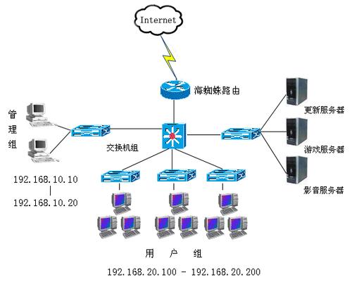 服务器是怎么工作（网吧服务器主机原理)-图2