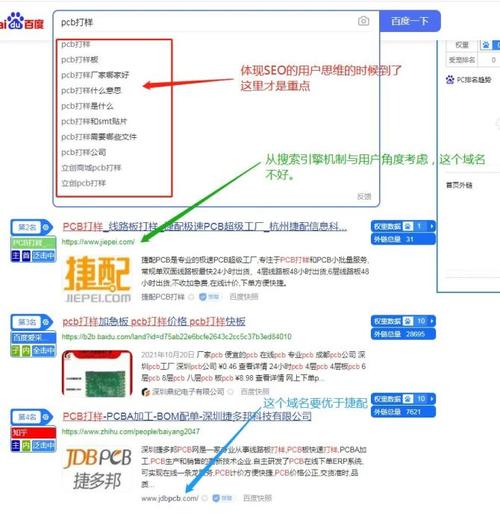 我有个网站怎么优化（如何分别优化带www的域名和不带www的域名)-图3