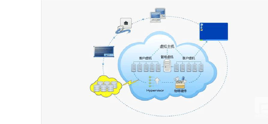 云电脑和云主机区别，云主机搭建方案-图2