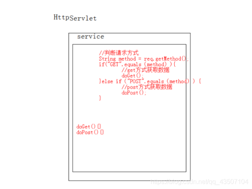 java小程序接口怎么配置（servlet配置详解)-图2