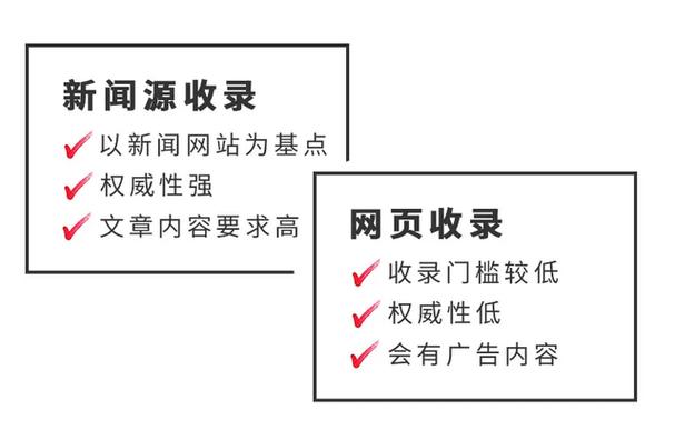 借助第三方发新闻稿、产品软文的平台有哪些比较好的，软文发布平台有哪些-图3