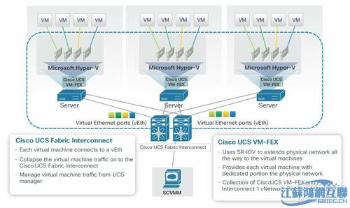 cisco 如何清除虚拟接口配置，怎么黑虚拟主机接口呢-图2