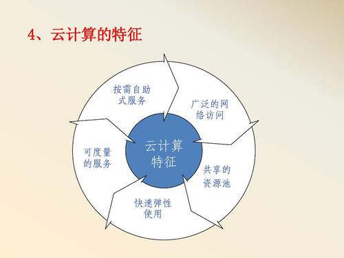 云计算应用类型有哪些（云计算应用类型有哪些）-图1