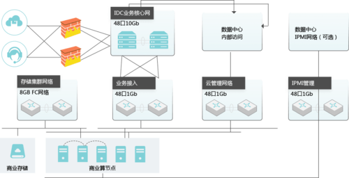 企业私有云的搭建步骤是什么（企业私有云的搭建方案）-图2