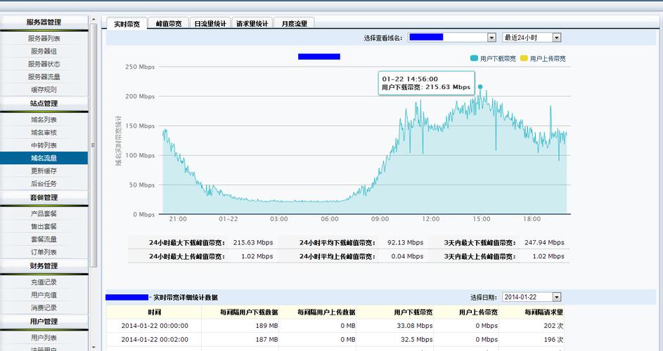 Fikker是什么，vps搭建cdn教程-图2