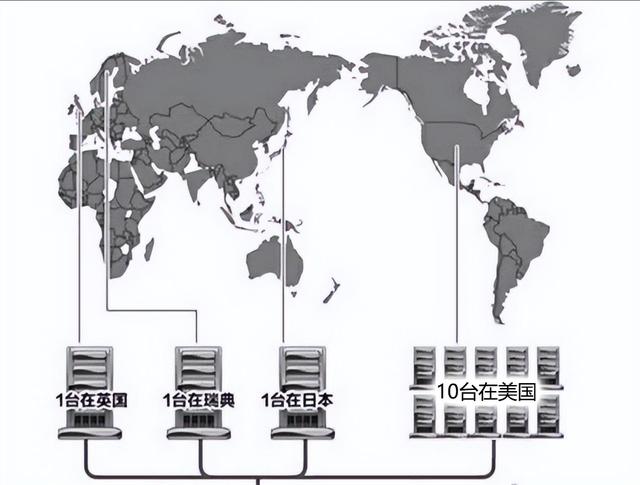 网站服务器有什么作用，海外网站服务器作用有哪些方面-图1