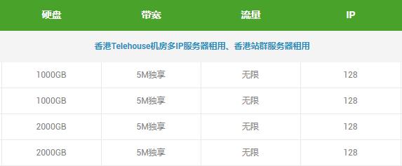 服务器租用价格很高吗，ip比较多的香港服务器适合哪些行业租用呢-图2