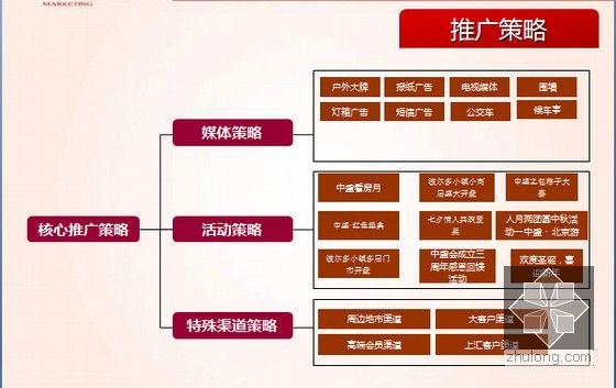 品牌宣传推广策略的关键是什么,品牌宣传推广策略必不可少的几个元素-图2