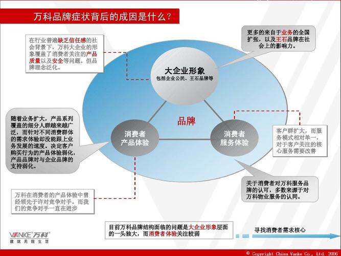 品牌宣传推广策略的关键是什么,品牌宣传推广策略必不可少的几个元素-图3