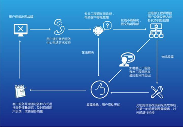 海外网络故障排查方法_海外互联网_海外专线（海外网络访问怎么解决）-图3