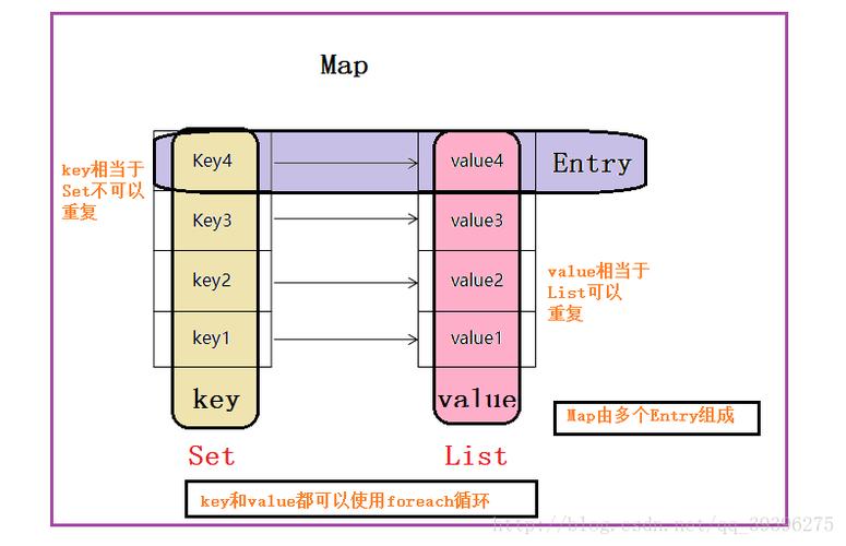 java如何删除map的键值对（map mapping 区别)-图2