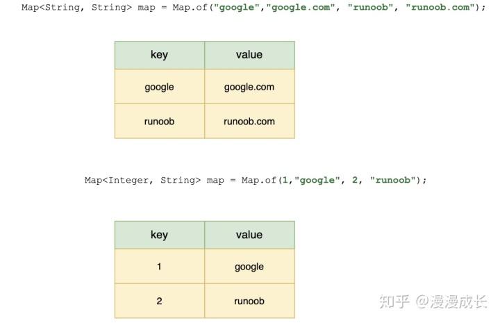 java如何删除map的键值对（map mapping 区别)-图1