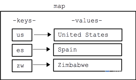 java如何删除map的键值对（map mapping 区别)-图3