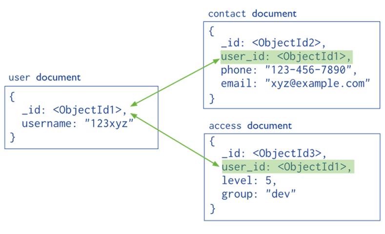 mongodb怎么遍历数组字段（mongodb 遍历）-图1