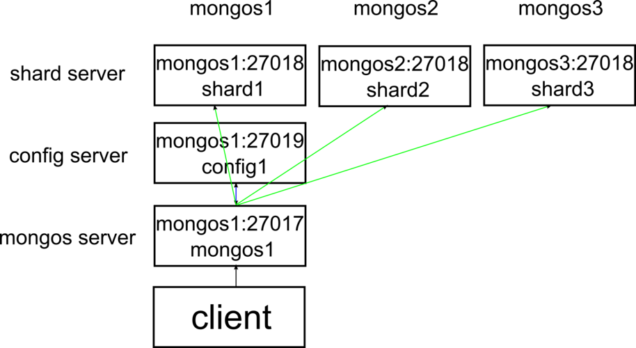 mongodb怎么遍历数组字段（mongodb 遍历）-图2