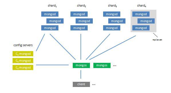 mongodb怎么遍历数组字段（mongodb 遍历）-图3