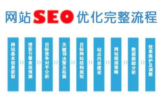 旺道seo如何提高网站排名,了解旺道seo（天津SEO优化公司哪家好)-图3