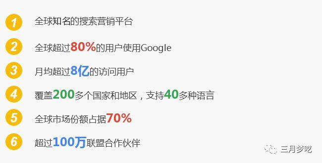 google推广电话是多少,解析google推广电话的相关信息（Google关键词推广)-图1