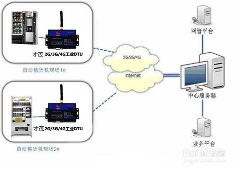 怎么远程接入服务器（怎么远程接入服务器端口）-图3