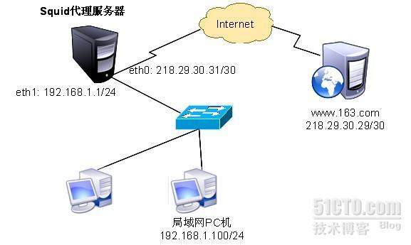 怎么远程接入服务器（怎么远程接入服务器端口）-图2