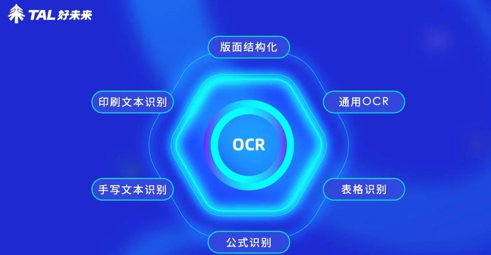 OCR主要功能是什么，什么是ocr技术?-图1