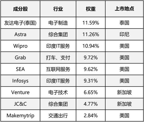 lol东南亚服务器有哪几个国家，新加坡服务器是东南亚企业最佳的选择吗-图2