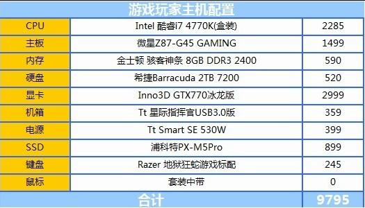 玩游戏电脑虚拟内存应该设置多少，虚拟主机游戏空间搭建需要哪些配置-图2