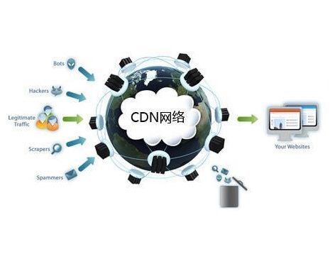 国内服务器用cdn加速有哪些好处（国内服务器用cdn加速有哪些好处和坏处）-图2