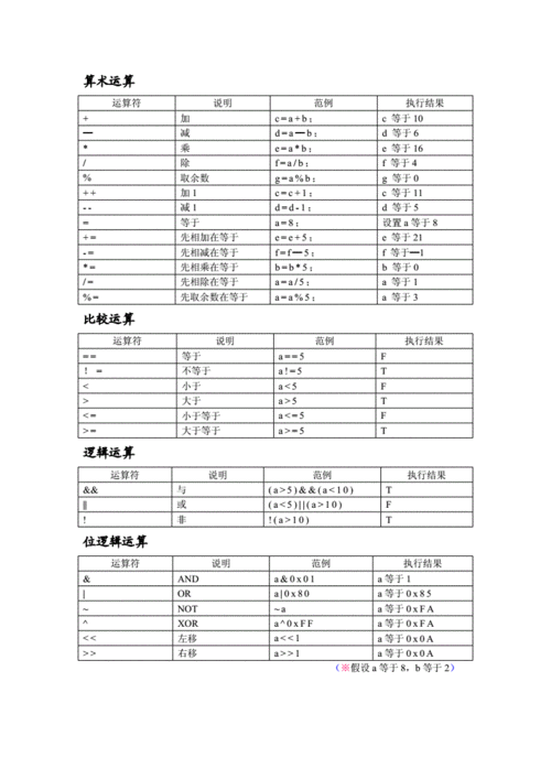 c语言标识符定义五大规则，c语言标识符命名规则是什么?请举例说明-图1