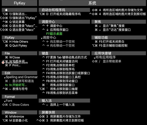 macbook使用保姆级攻略，mac使用技巧入门在哪里-图1