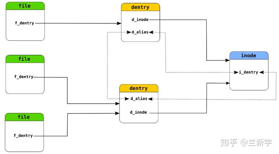 C++怎么实现共享内存（C++怎么实现共享内存)-图2