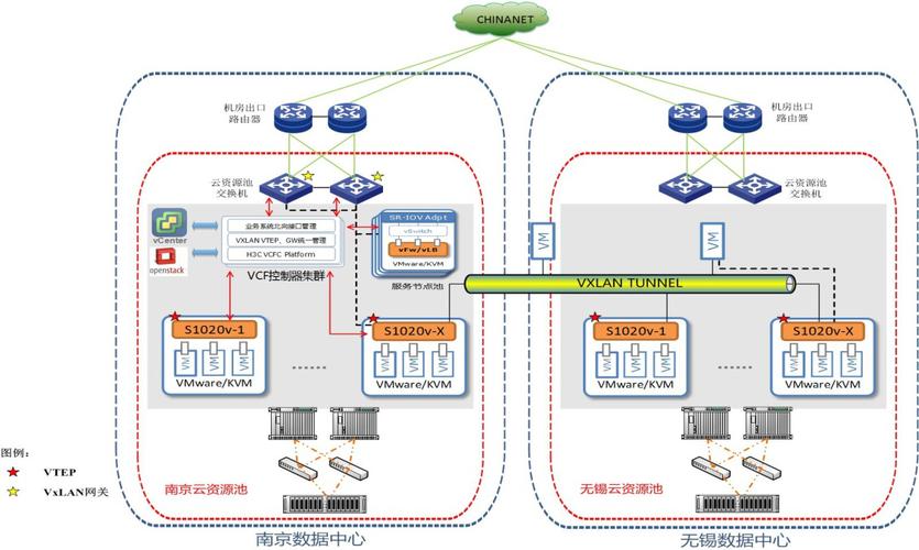 云服务器虚拟化部署的利弊是什么（云架构的优缺点)-图1