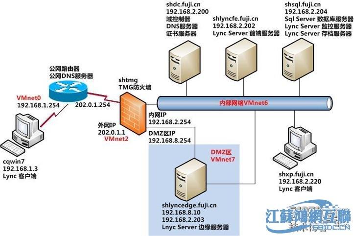 服务器主机怎么部署（前端项目如何部署到服务器上)-图2