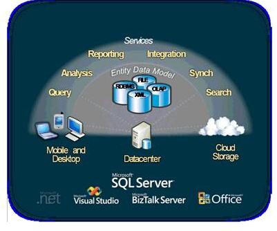 mysql与sql server的区别有哪些（mysql和sql server有什么区别）-图2